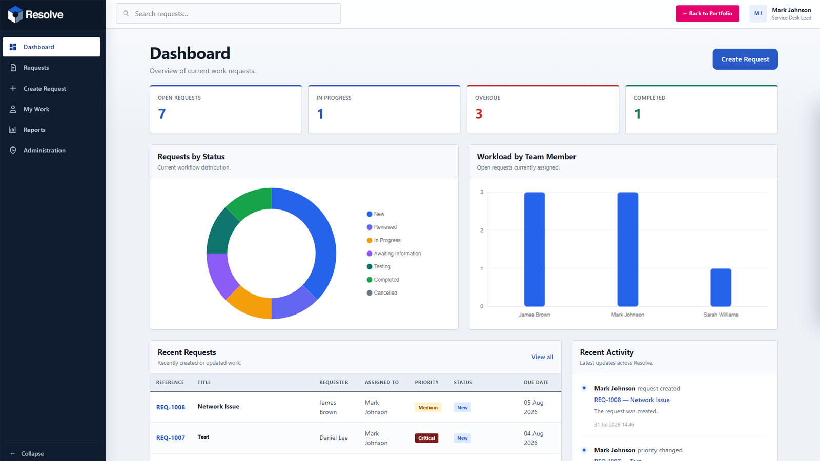 Resolve internal work request and case management system
